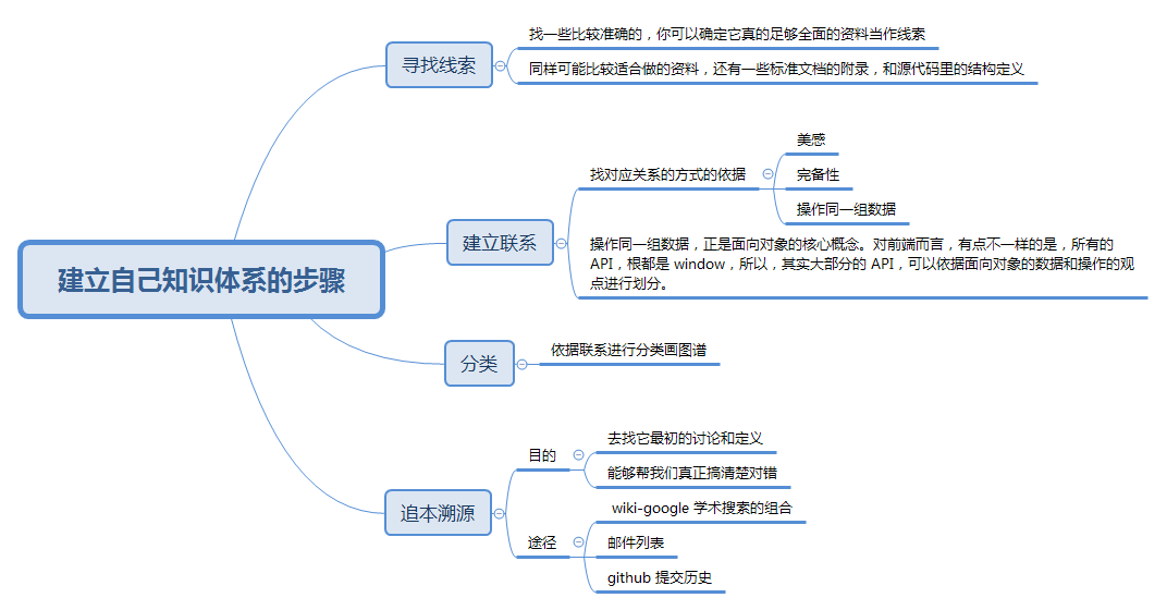 建立自己知识体系的步骤
